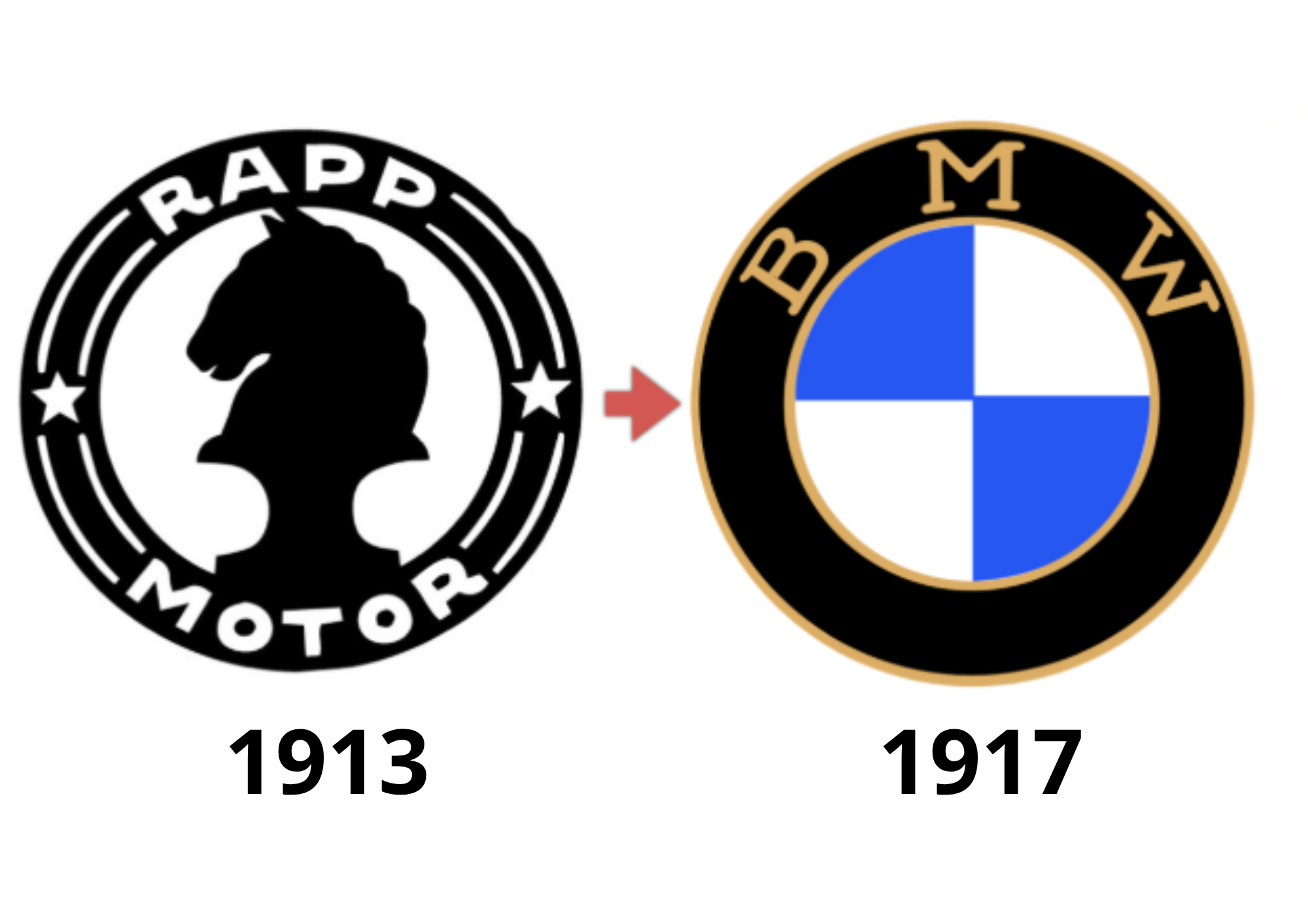 La veritable origine du logo BMW logo Cars Academie